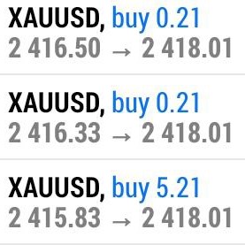 XAUUSD SIGNALS