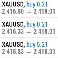 XAUUSD SIGNALS