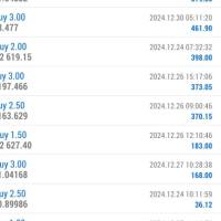 Uc capital top trader