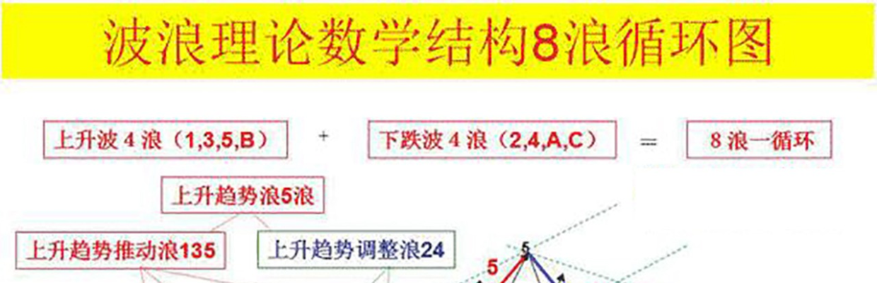 至简交易学堂