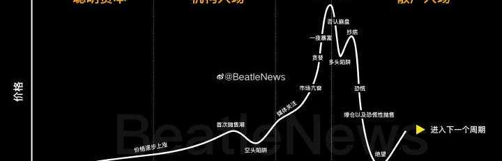 横盘收割机