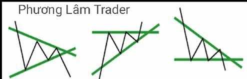 PhươngLâm Trader
