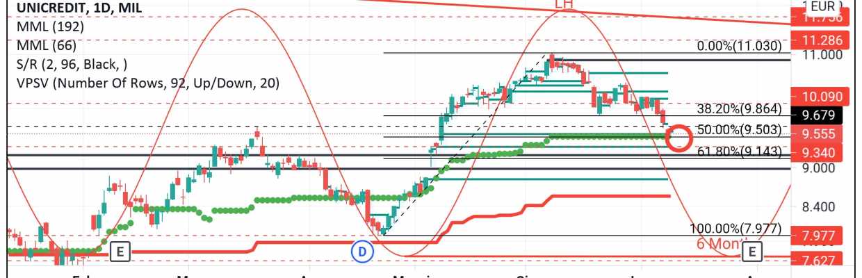 TheCyclicalTrading