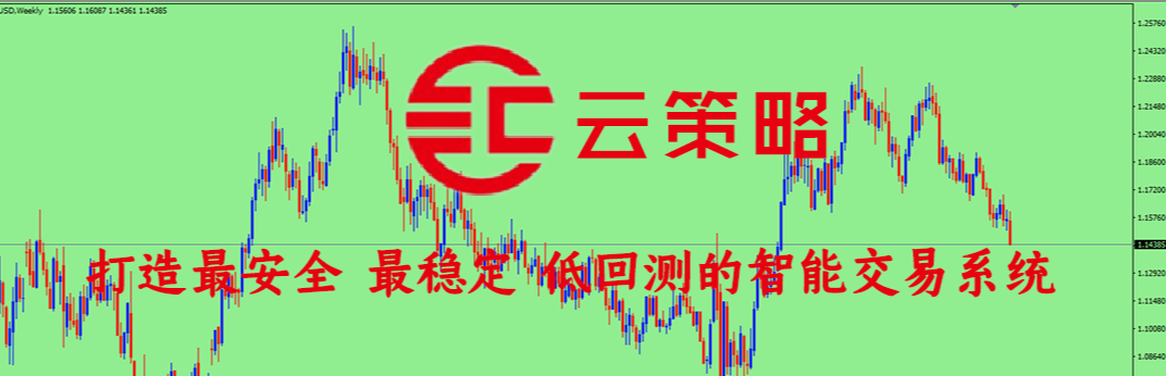 云策略