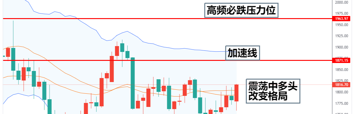齐品金银