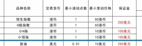 100美金的实现