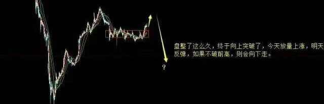 投机小资的交易纪实