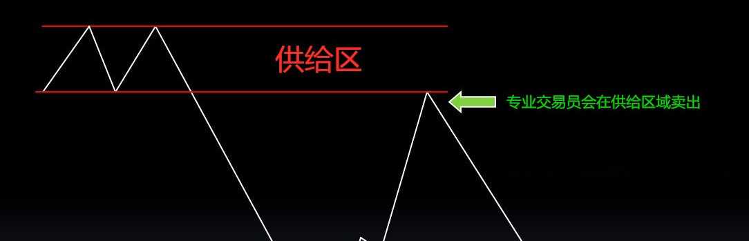 向职业交易者学习
