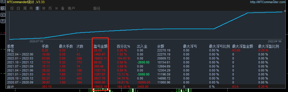 小青翻仓日记