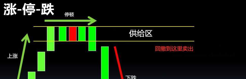 向职业交者学习