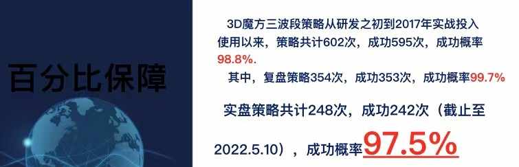 专注磅日交易的老王