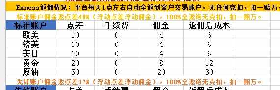 昵称重置3/2