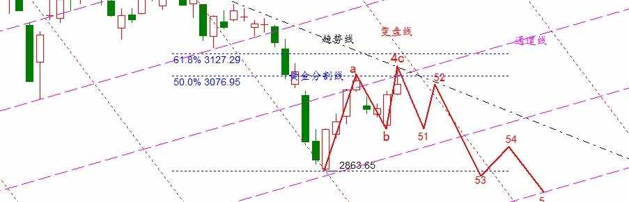 百倍实战直播