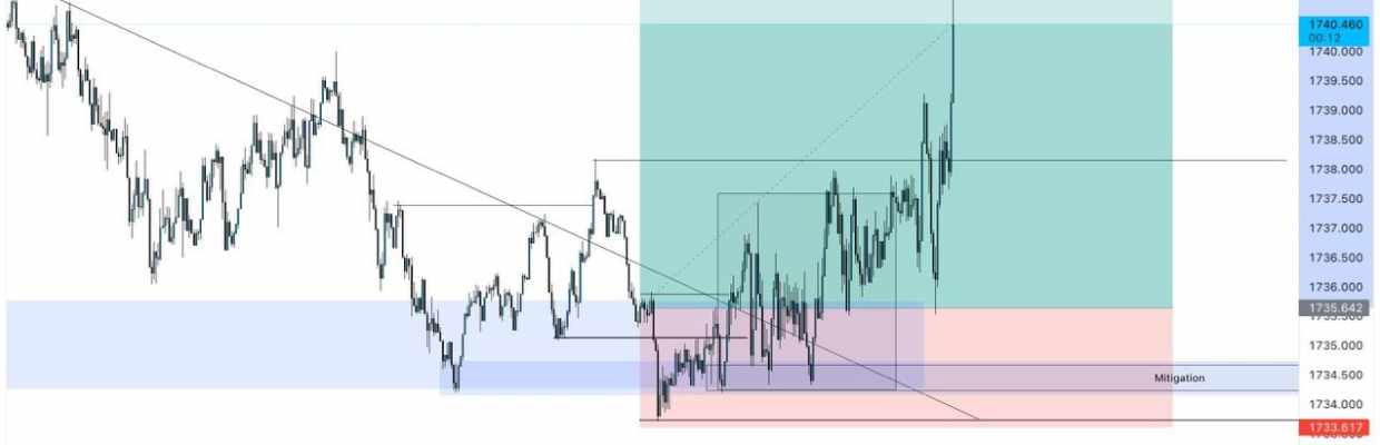 FxGold