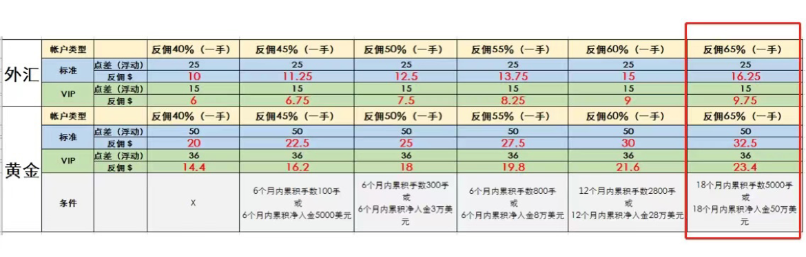 慕小迟