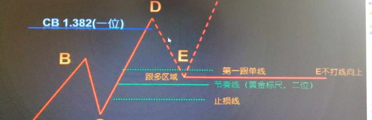 指尖上滚动的财富