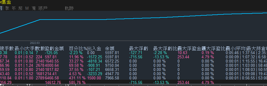 黄金暴徒交易