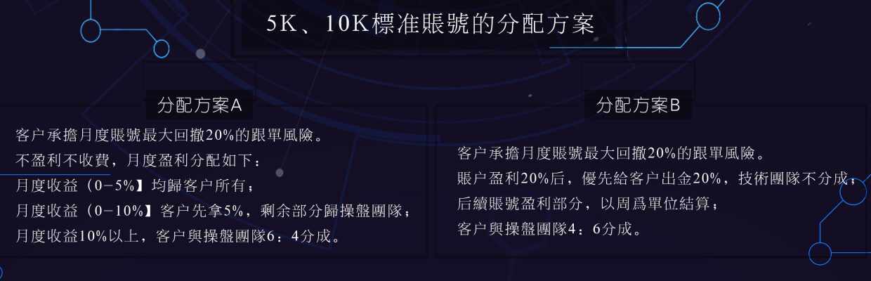 原油基金5号