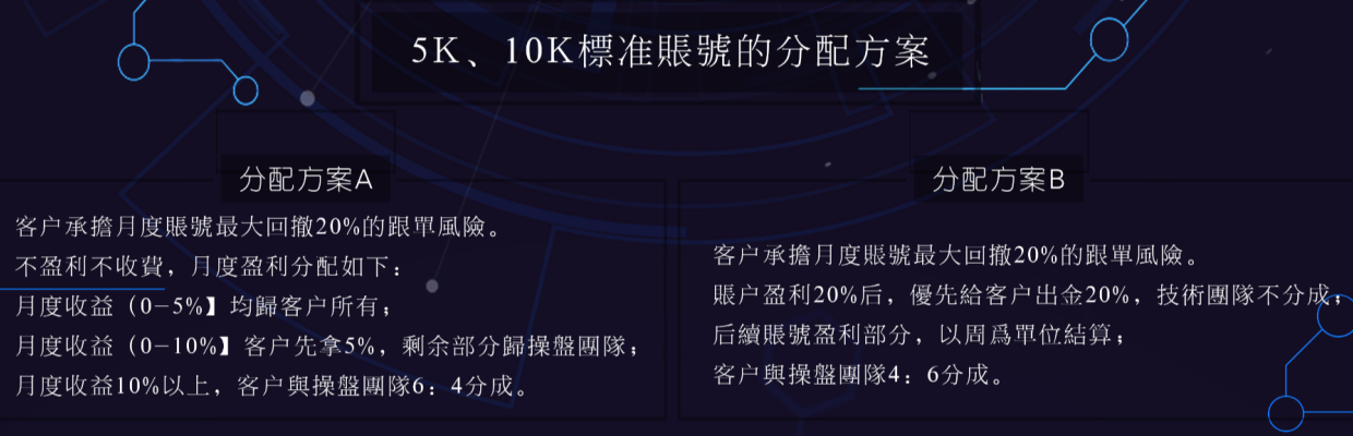 原油基金2号
