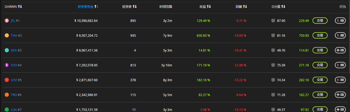 Darwinex-sy