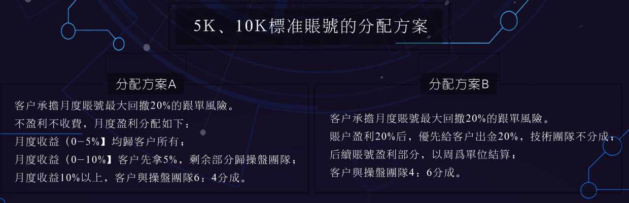 原油基金6号