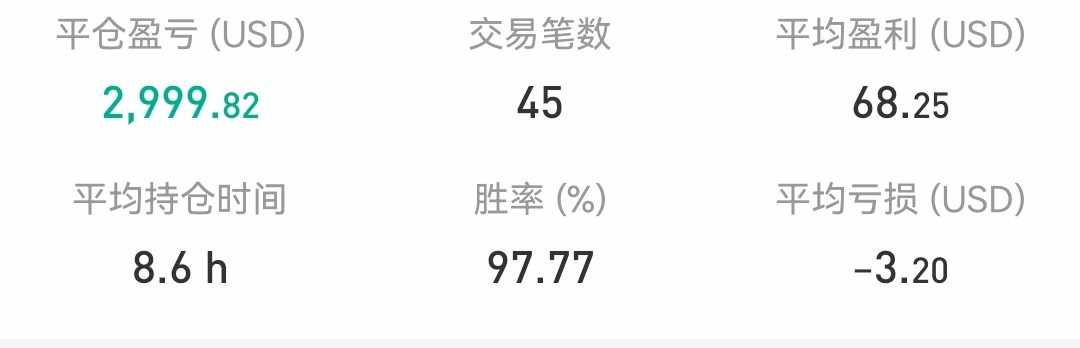黄金你张哥