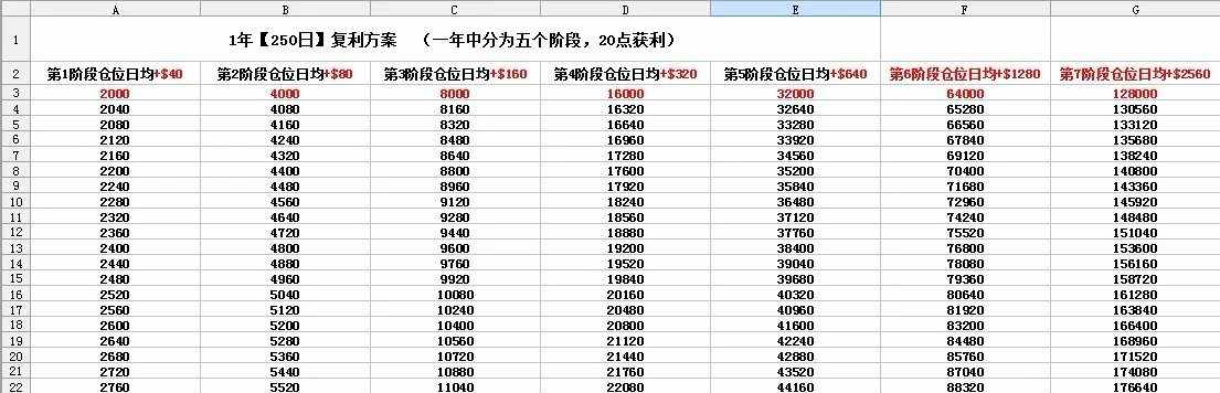 K线之王