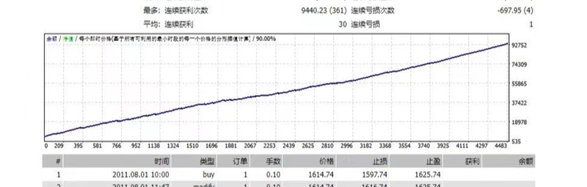 汇谋理财