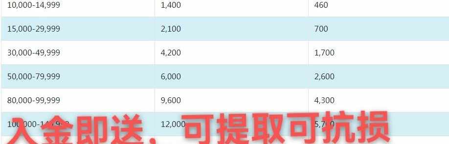 NAG官方联络