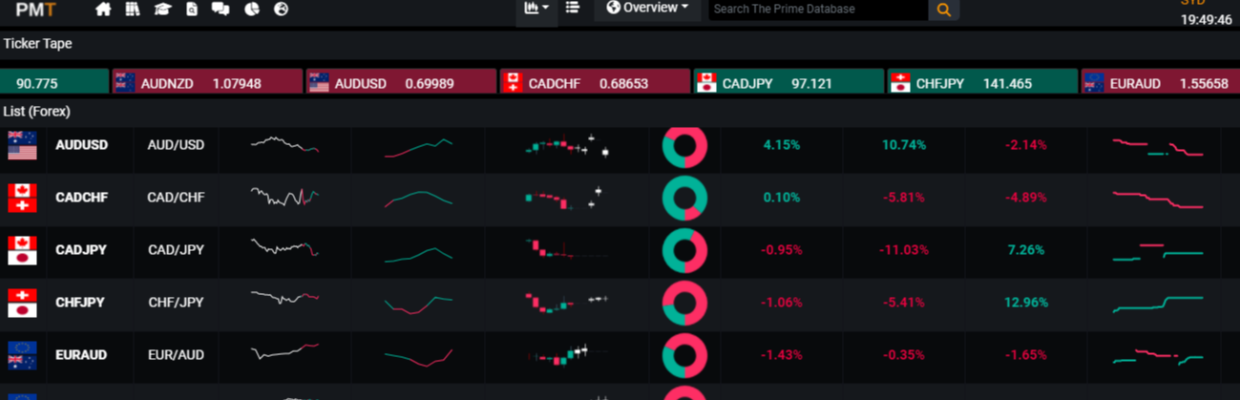 Real Trader