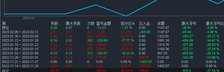 远航1979