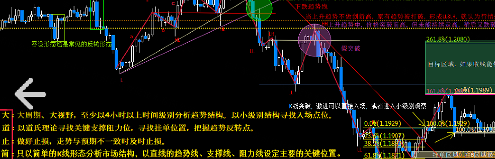 共同富裕