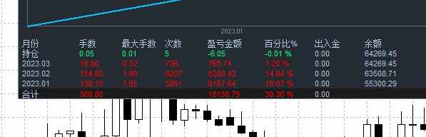 黄金交易员欣欣