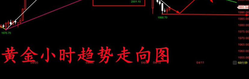王牌分析家