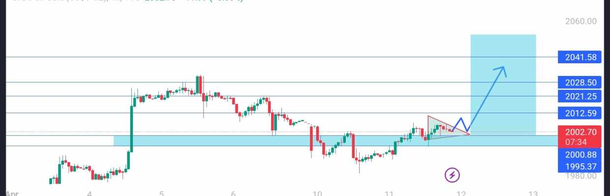 @Forexmaster