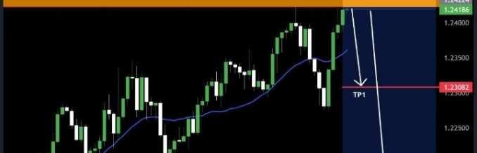 gold trading
