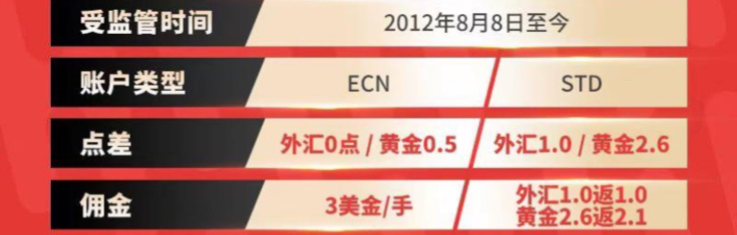 昵称违规7.4