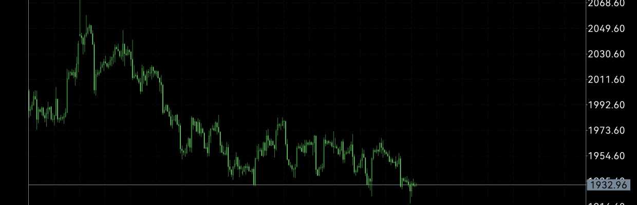 价格行为交易法