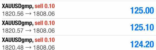 Gold Pips