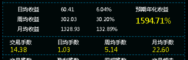 对冲之王AI智能交易