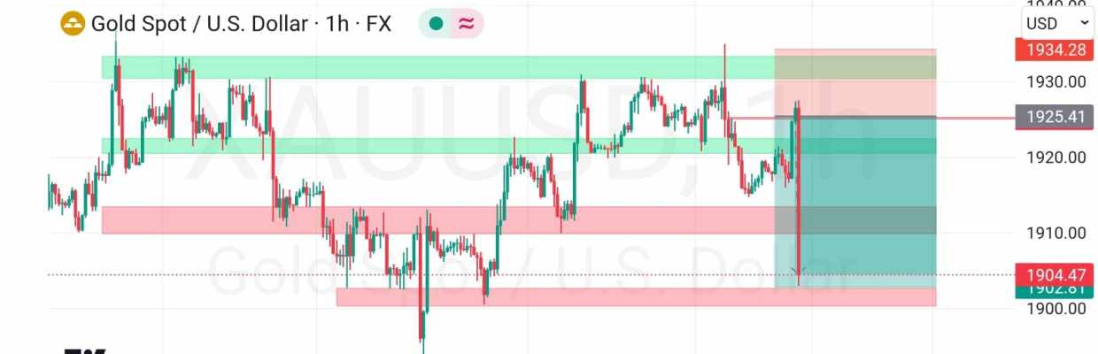 FX_GOLD TRADER
