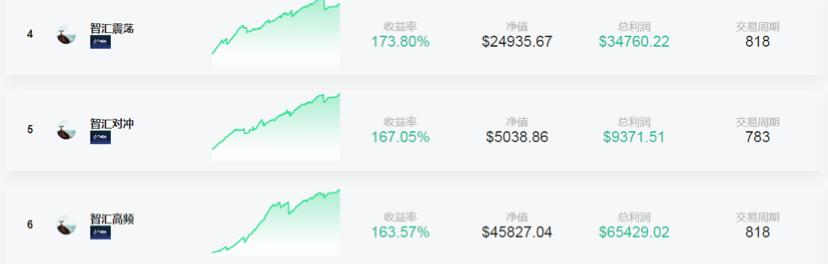 EA黄金策略分析师
