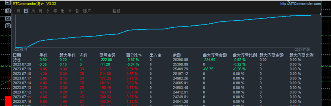 林佳