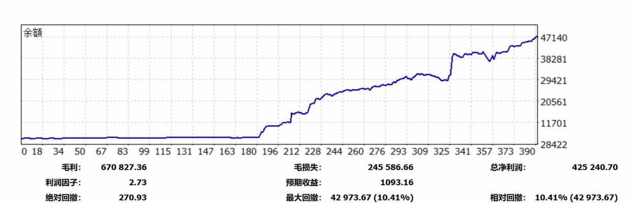 圆梦交易员@Ac