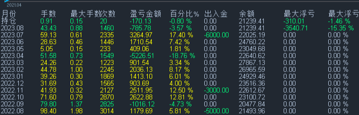 KK-知己7