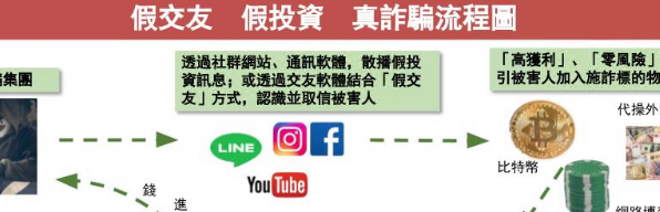 防詐小助手