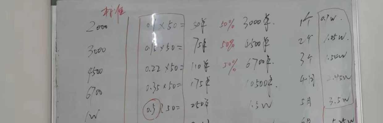 德金汇市