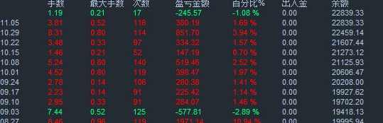 小翁搞技術