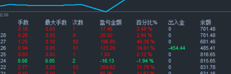 无形之刃