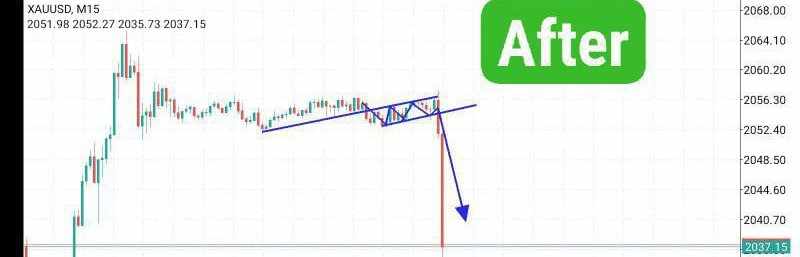 Mr Easy Forex